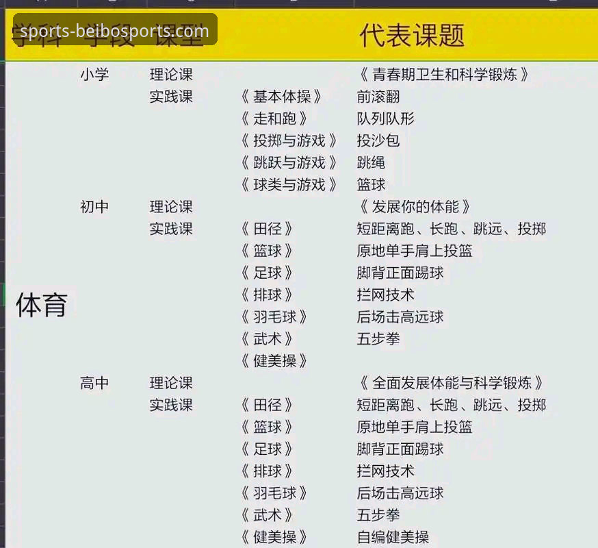 专业体育平台选择指南：3个维度与5个步骤的贝博体育平台推荐攻略